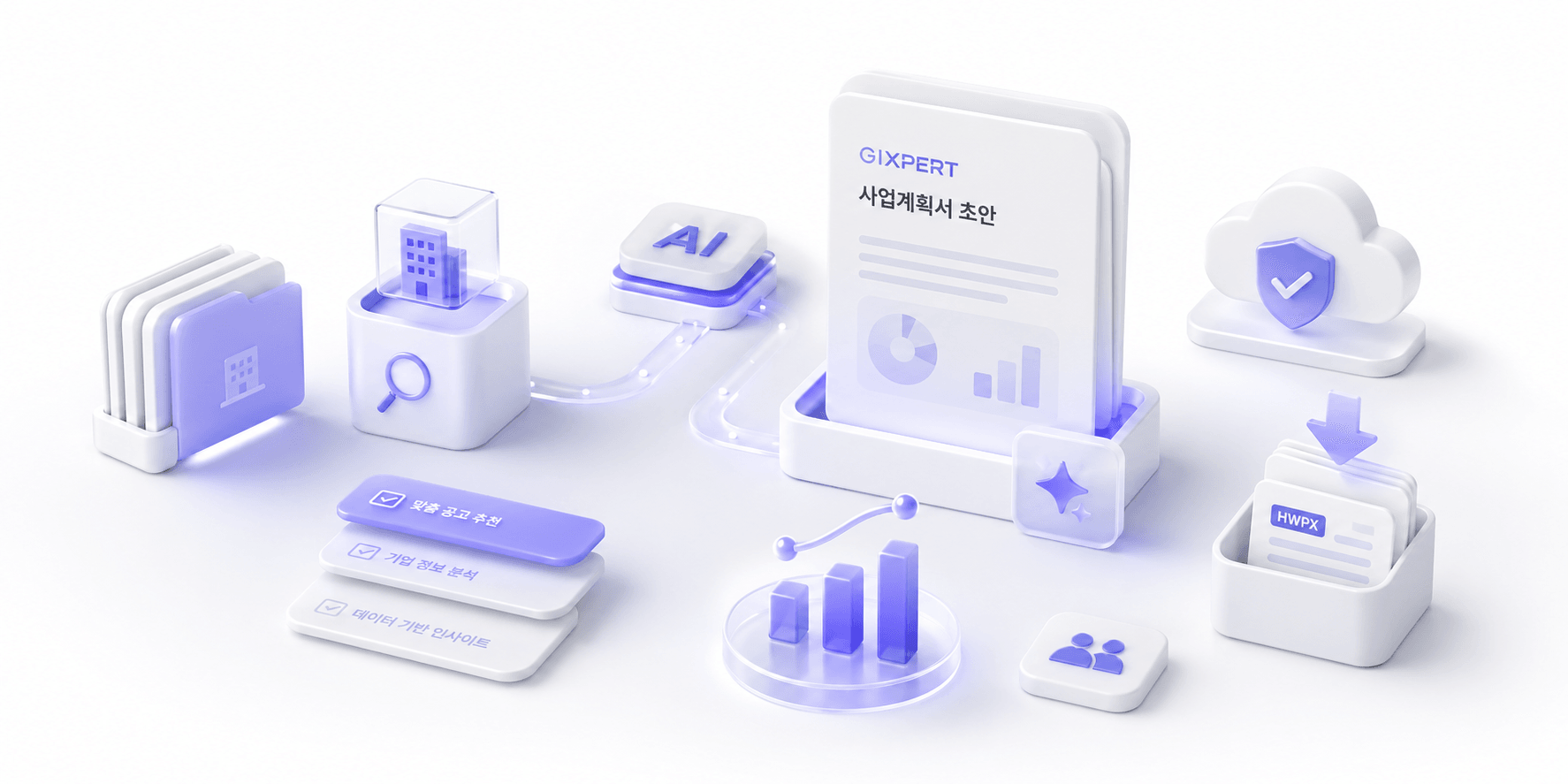 기업 정보 분석부터 AI 사업계획서 초안 작성까지 이어지는 Gixpert 서비스 흐름